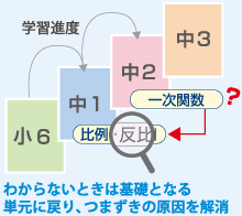 全国小中学校教科書対応